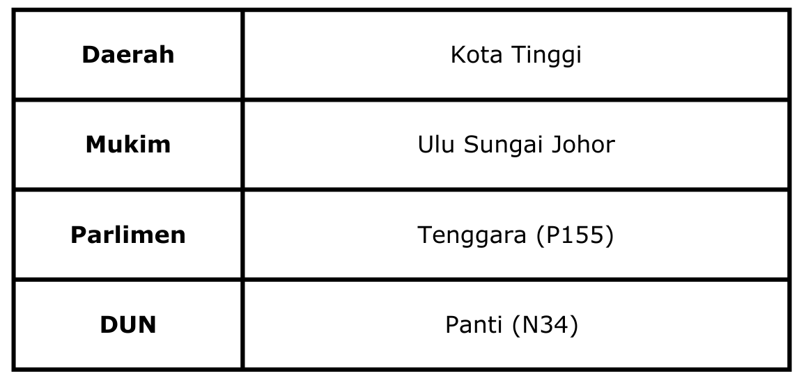 Kota-Tinggi